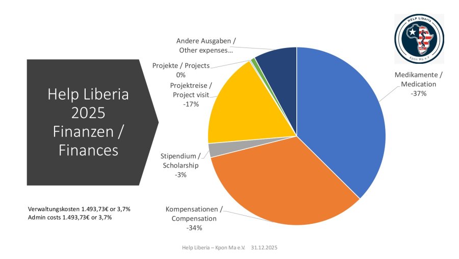 Finanueberblick2025-Help-Liberia