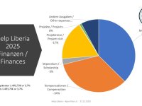 Finanueberblick2025-Help-Liberia